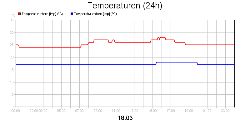 line diagram