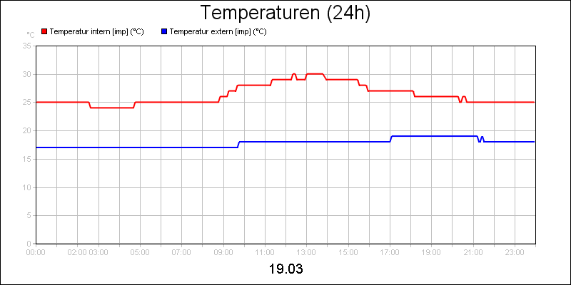 line diagram