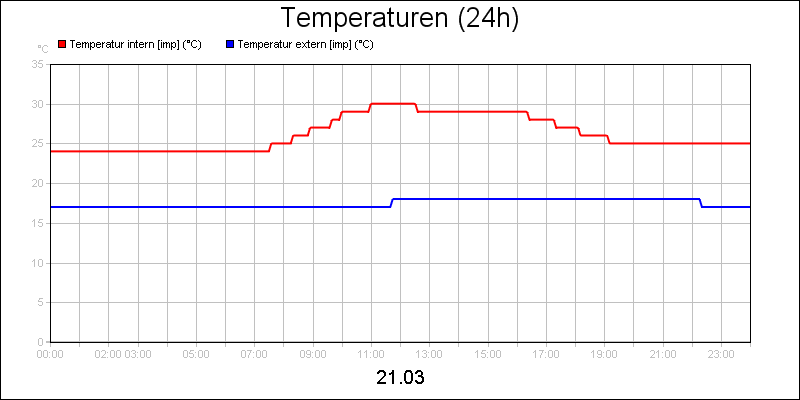 line diagram