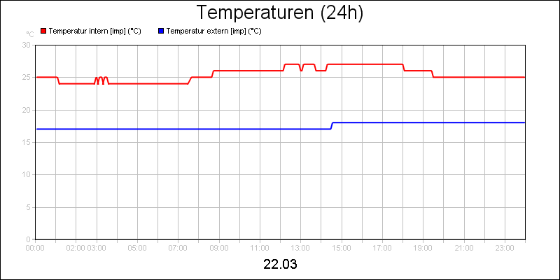 line diagram