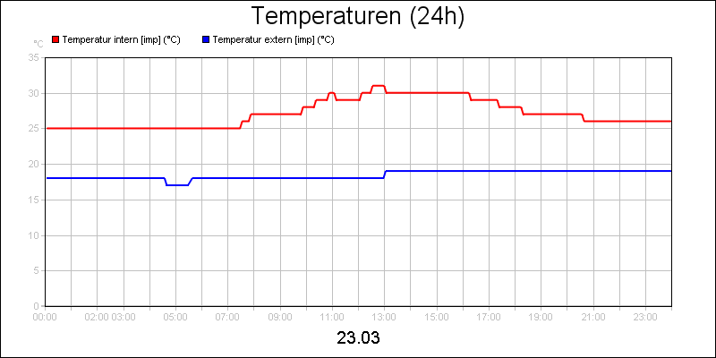 line diagram