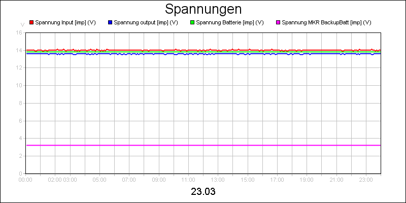 line diagram