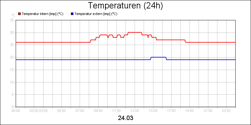 line diagram
