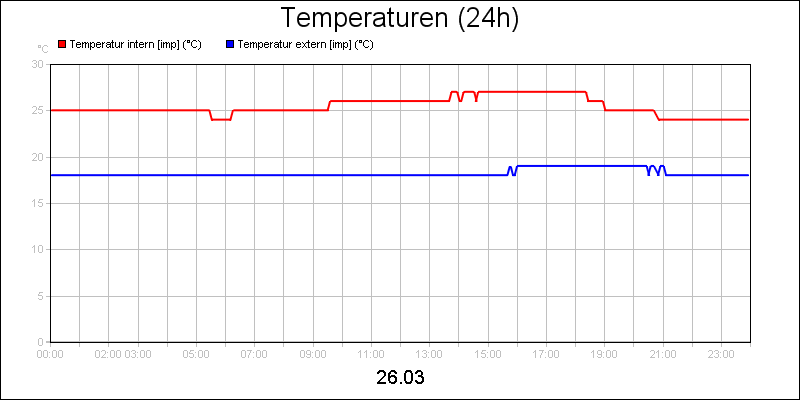 line diagram
