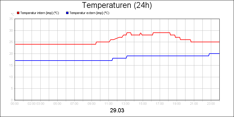line diagram