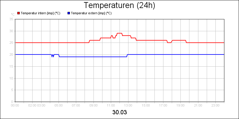 line diagram