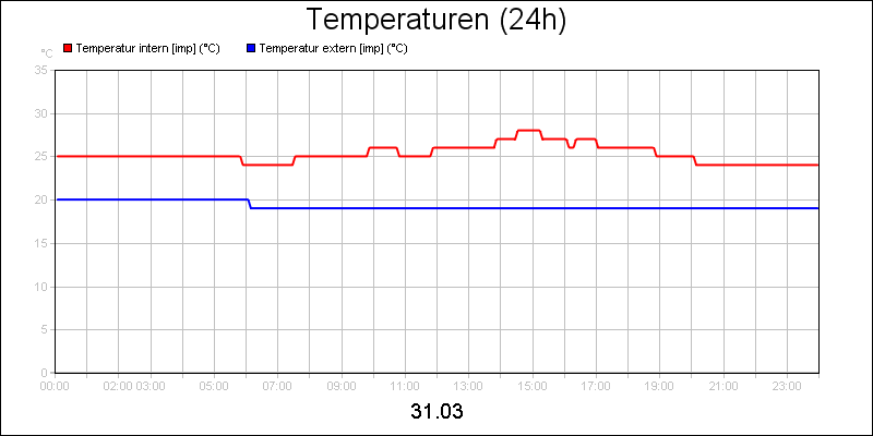 line diagram