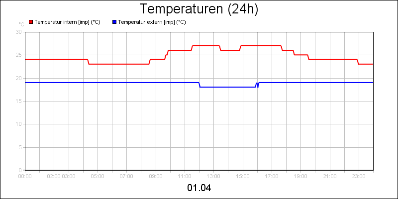 line diagram