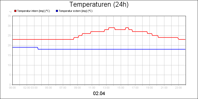 line diagram
