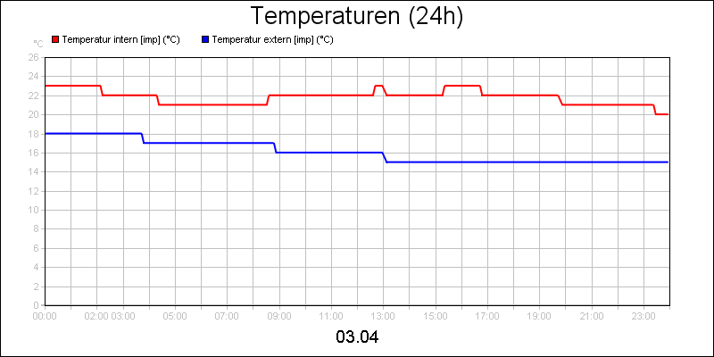 line diagram