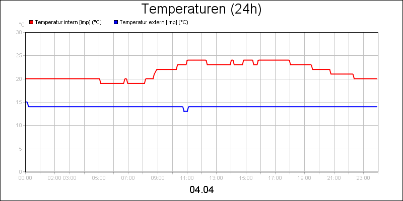 line diagram