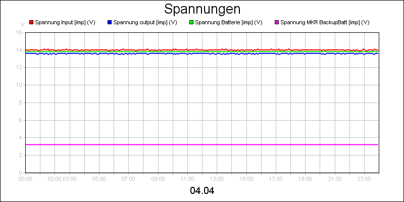 line diagram