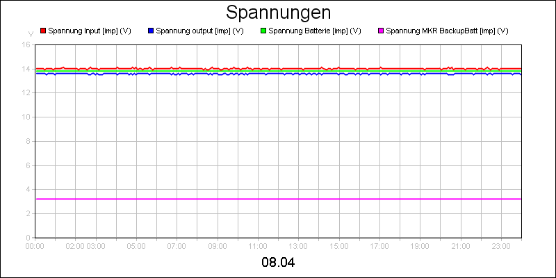 line diagram