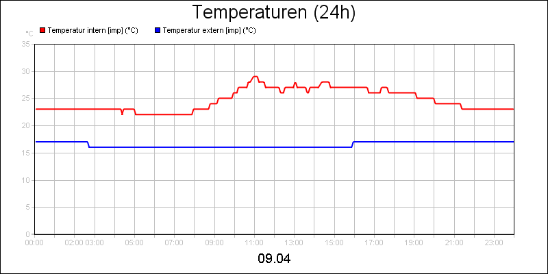 line diagram