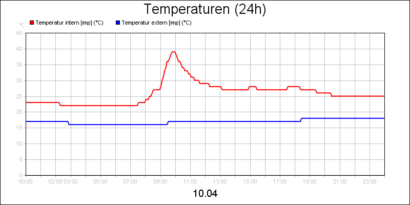 line diagram