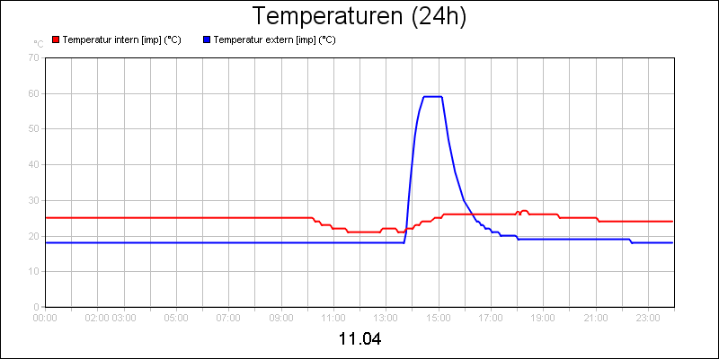 line diagram