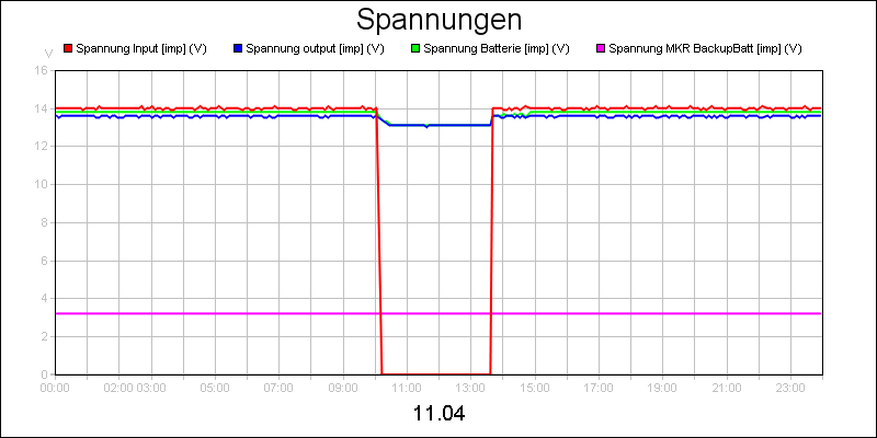 line diagram