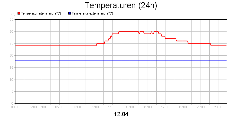 line diagram