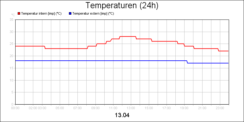 line diagram