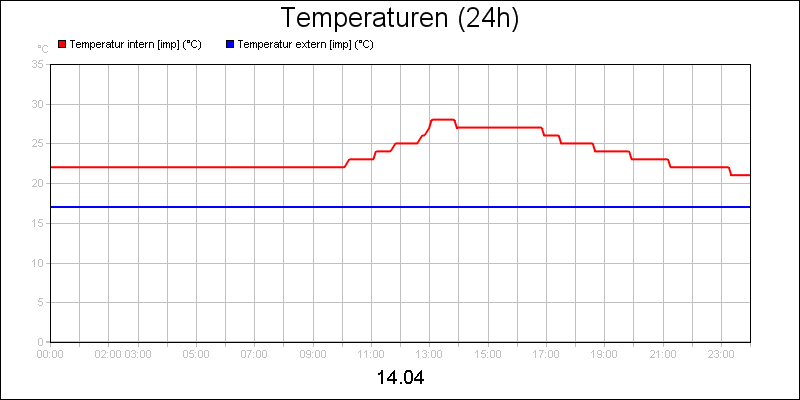 line diagram