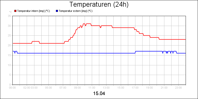 line diagram