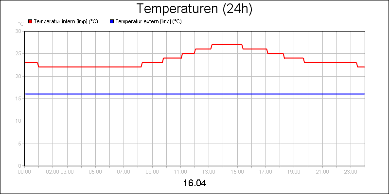 line diagram
