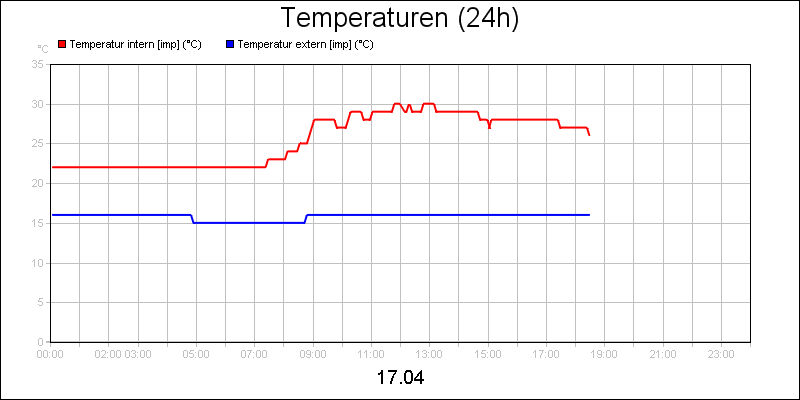 line diagram