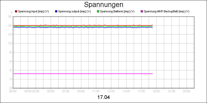 line diagram