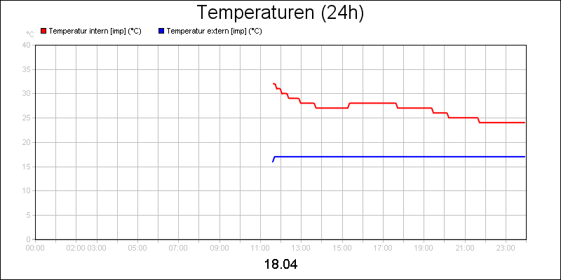 line diagram