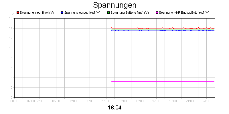 line diagram
