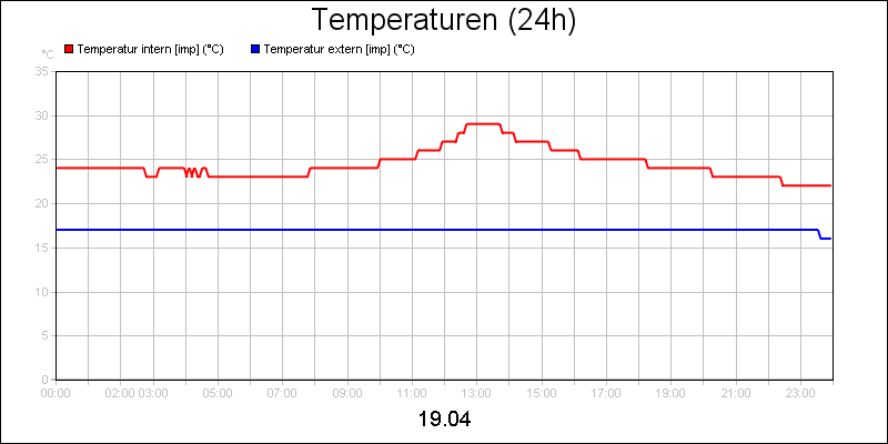 line diagram