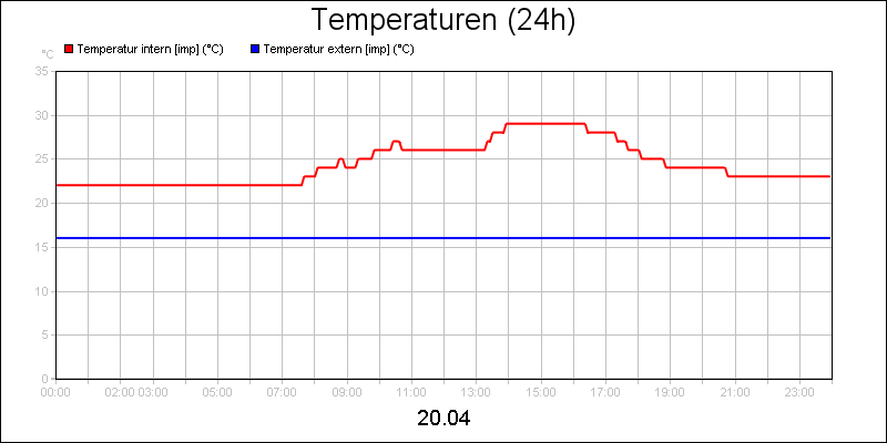 line diagram