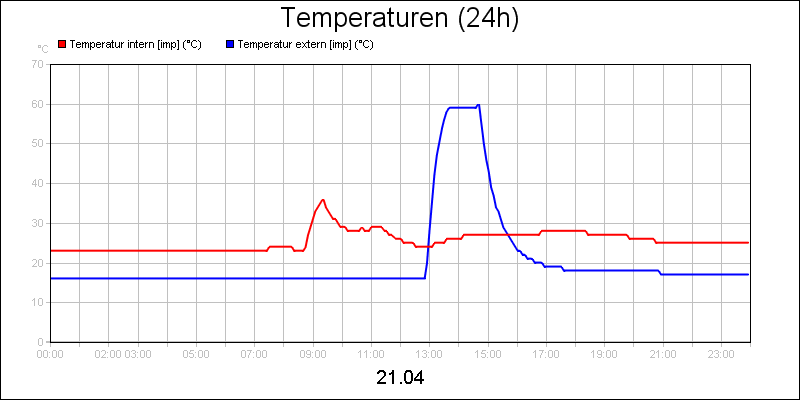 line diagram