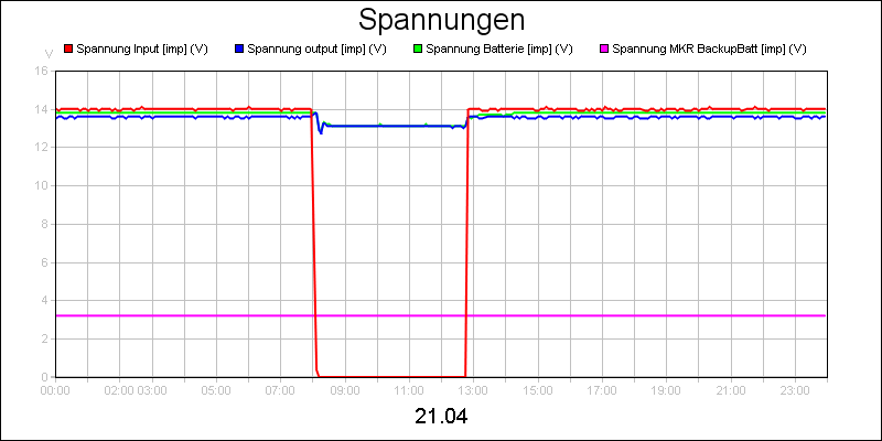line diagram