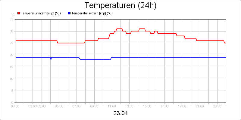 line diagram