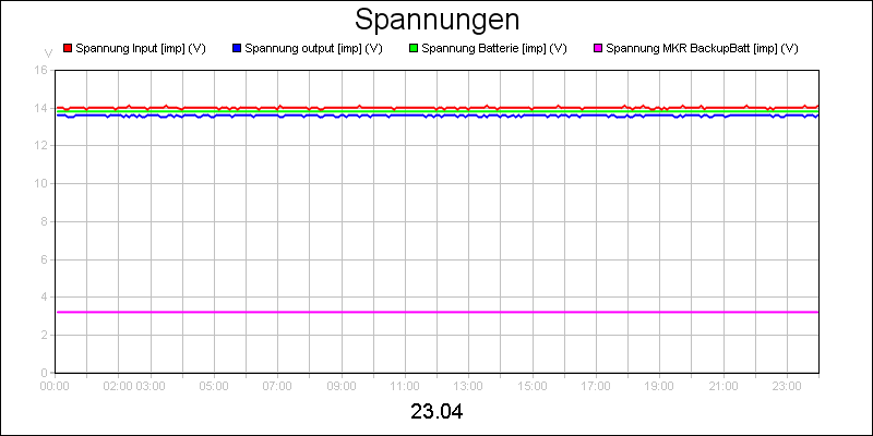 line diagram
