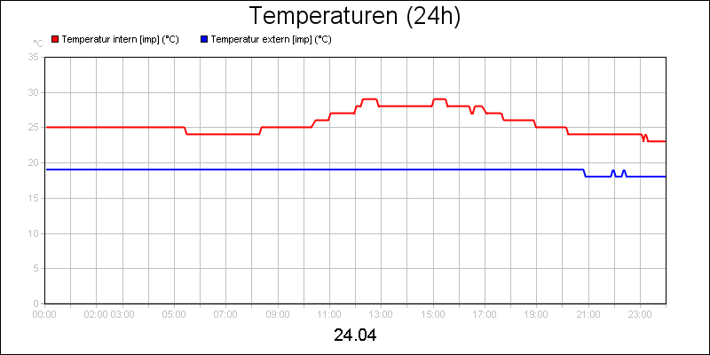 line diagram
