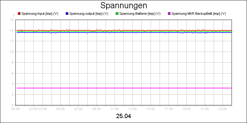 line diagram