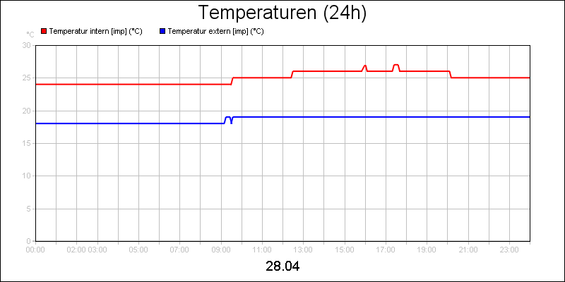 line diagram