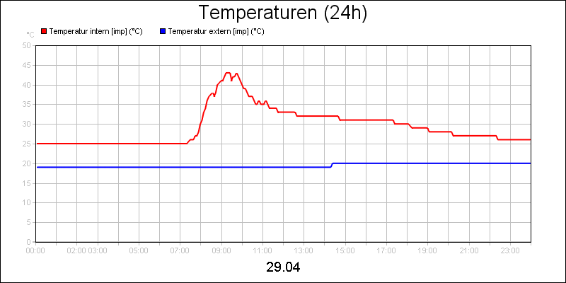 line diagram