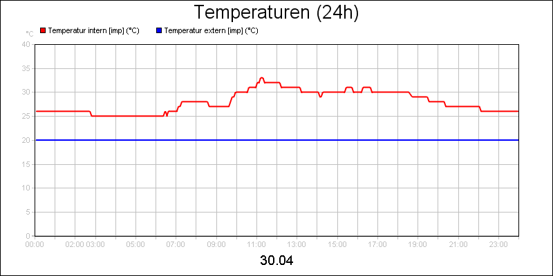 line diagram