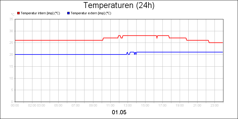 line diagram