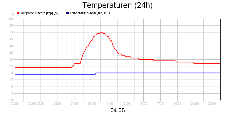 line diagram