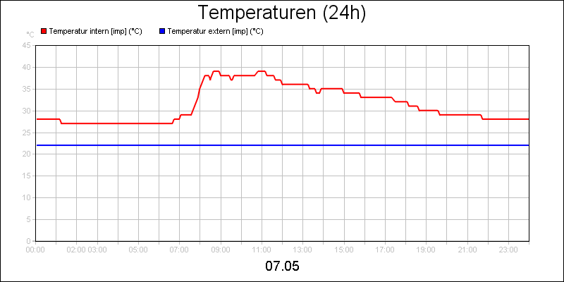 line diagram