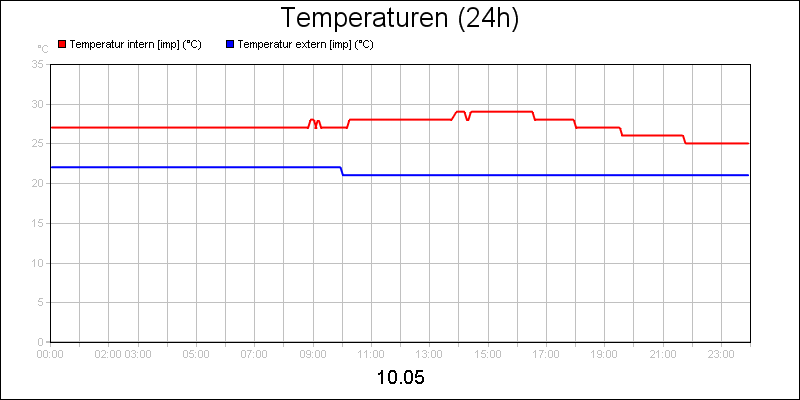 line diagram