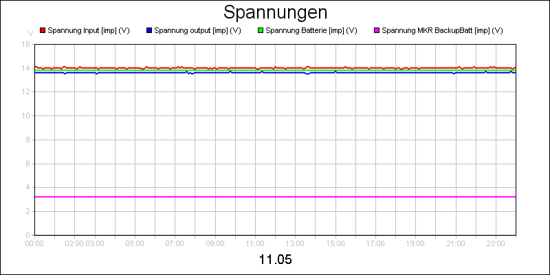 line diagram
