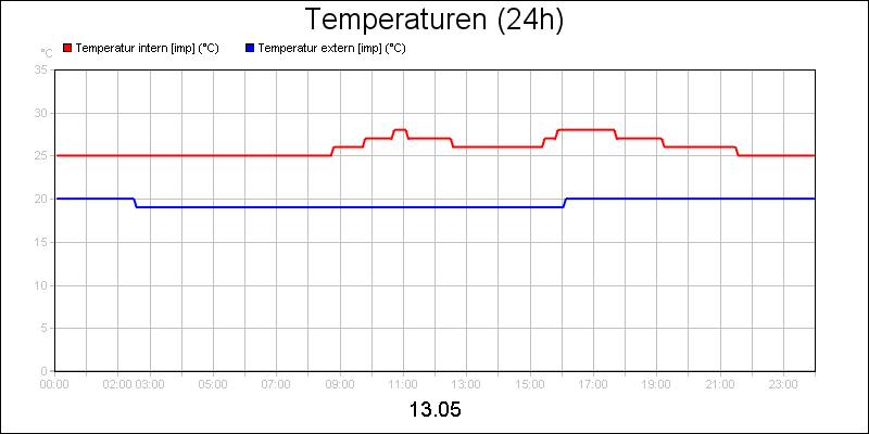 line diagram