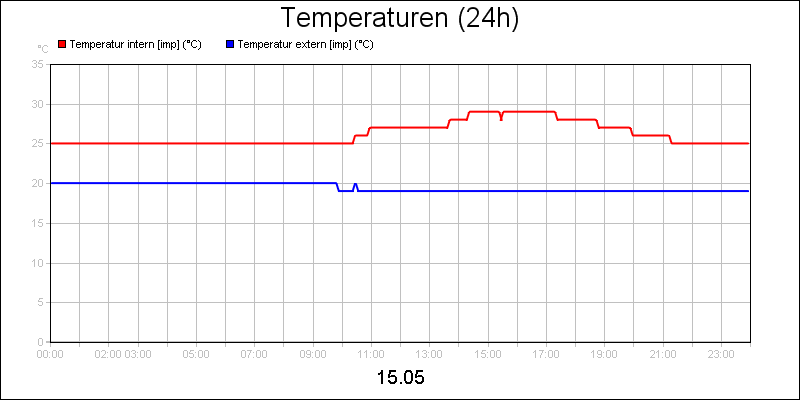 line diagram