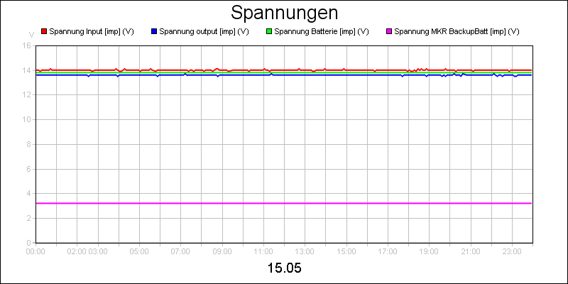 line diagram