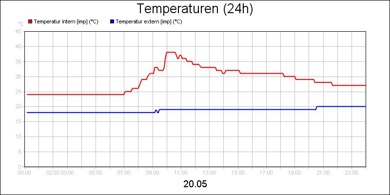 line diagram